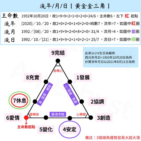 2023生命靈數流年4|生命靈數的流年怎麼算？指南：計算方式、影響範圍與運勢解讀